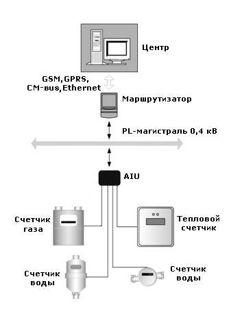 Модуль Матрица AIU схема подключения